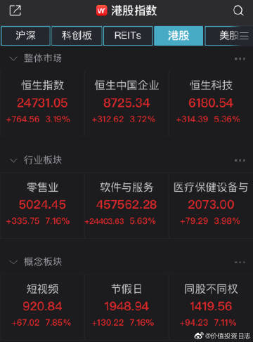 港股科技指数本周飙升5%，多机构齐唱好后市