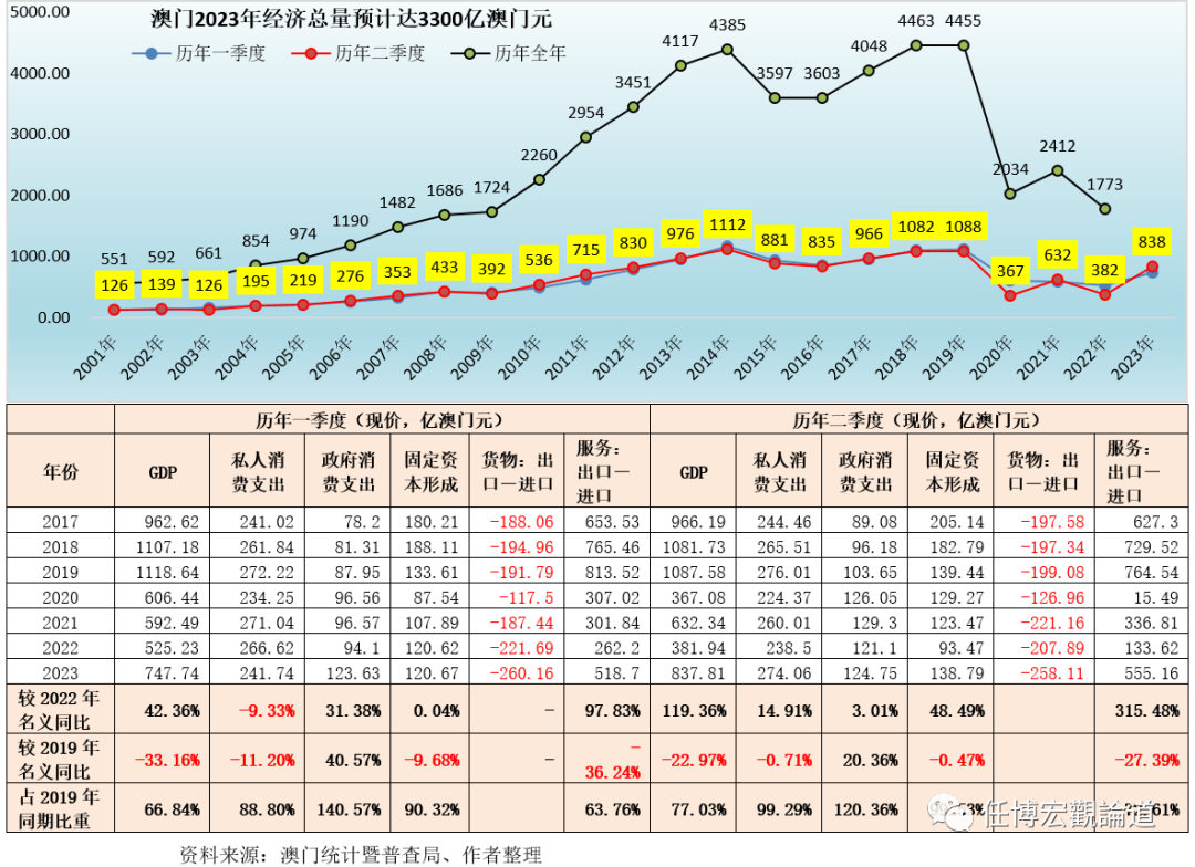 新澳门开奖2023年数据分析与解读——走向富强之路的新视角